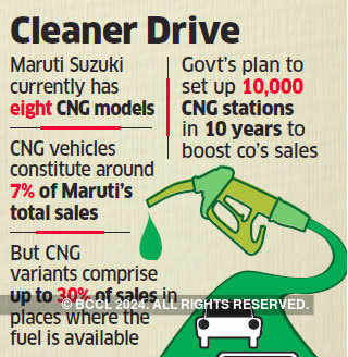 Maruti Suzuki Cng Cars Maruti Unveils Grand New Plan To Roll Out Cng Models Of All Small Cars