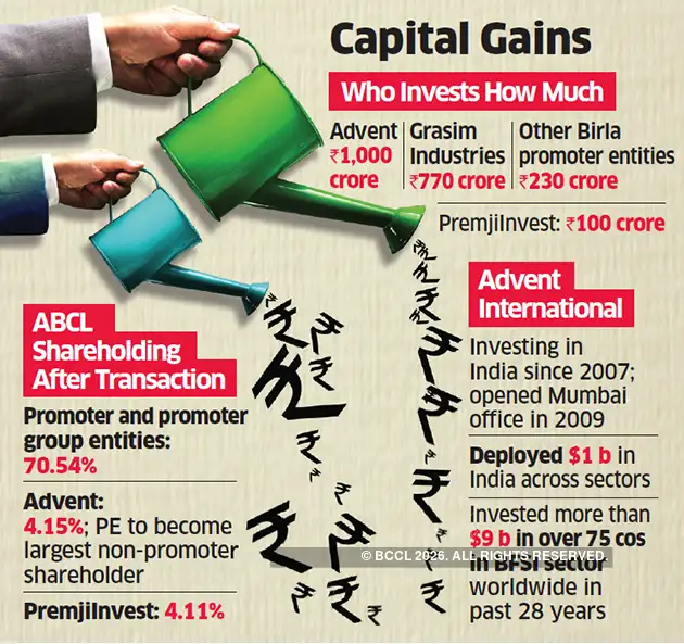 Aditya birla Investment Advent, Birlas to pump Rs 1,000 crore each