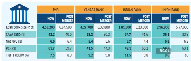 Psu Bank Mergers Is It Actually Good News For Shareholders The