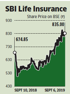 Sbi Sbi All Set To Sell 6 6 Stake In Life Insurance Arm The Economic Times