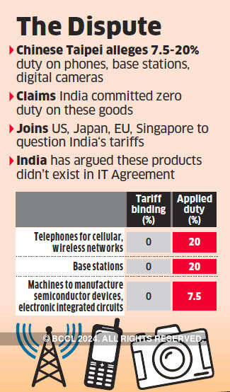 Customs Duty In India Tariff Chart