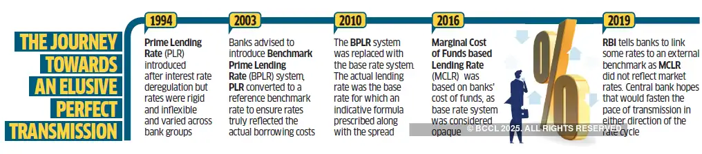 External Benchmarks For Loan Pricing Puts Cart Before The Horse