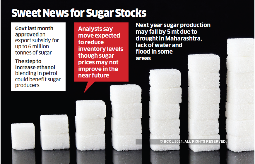 bajaj sugar price