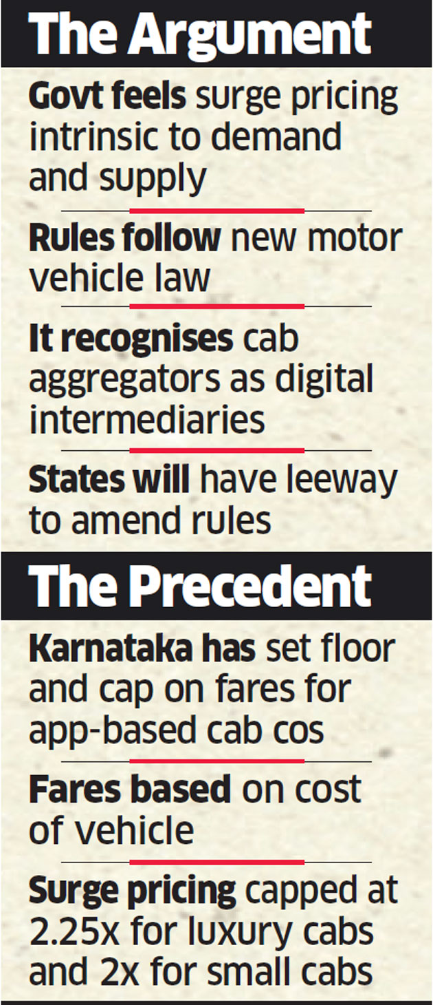 Ola Cab New Rules For Cab Aggregators Centre May Allow Three Times The Base Fare As Surge Pricing