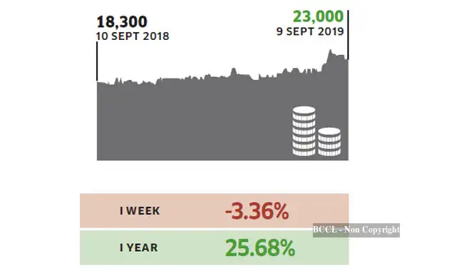 Alternative investment returns monitor: For the week ending September 9 ...
