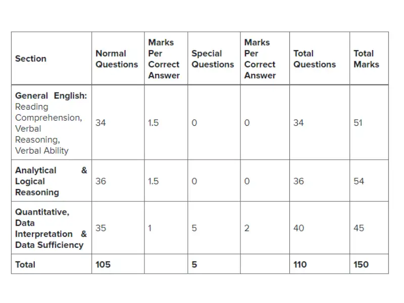 A Brief Overview of SNAP Test 2019 The Economic Times