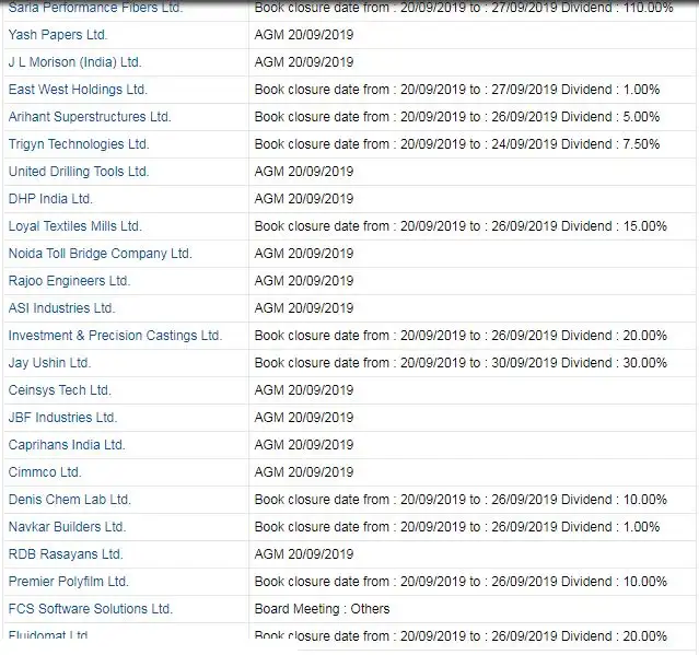 Hdfc Bank Share Price Board Meetings Today Hdfc Bank Gujarat