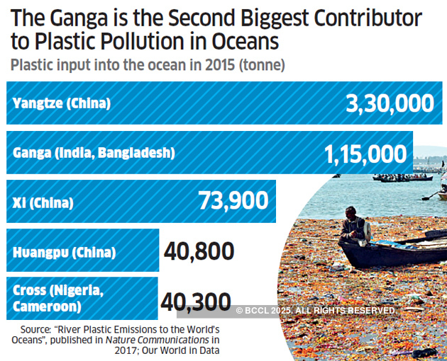 Plastic Ban Impact on Industry How plastic ban will affect businesses