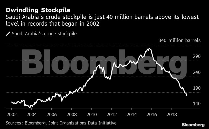 Crude Oil Saudi Oil Attack Where Are We A Week On And What Happens Next The Economic Times