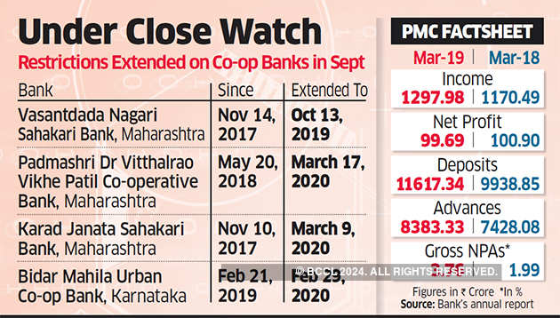 Bank Of Maharashtra Share Price Chart