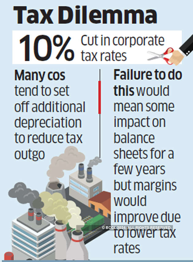 Corporate tax cut impact Corporate tax cut Issue of carrying forward