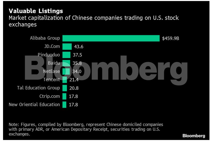 Us China Trade War Trump Officials Considering Delisting Chinese