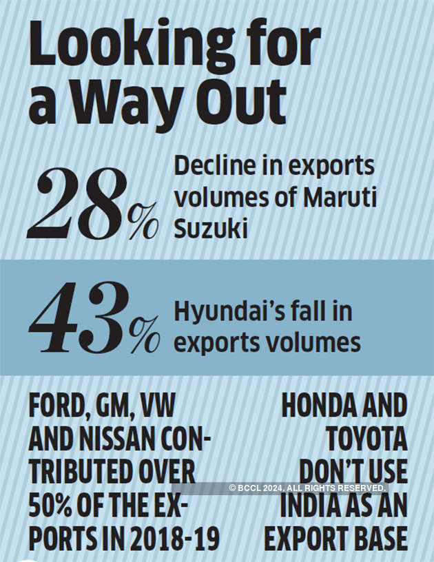 Hyundai races ahead of Maruti, M&M in UV segment - The Economic Times