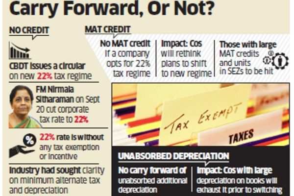 Mat Credit Not Available To Companies Opting For Lower Corporate