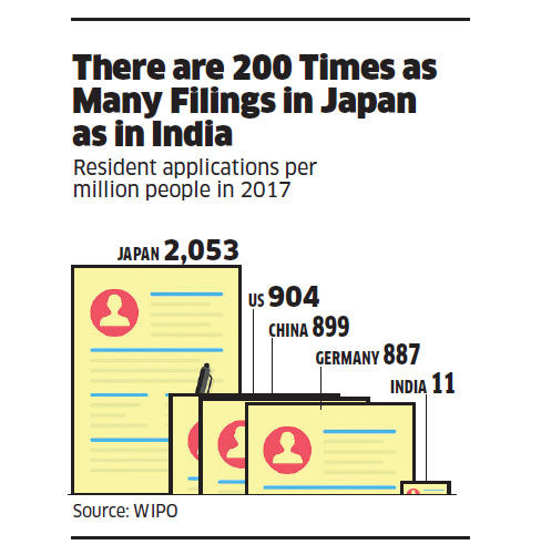 Indian Patent Law