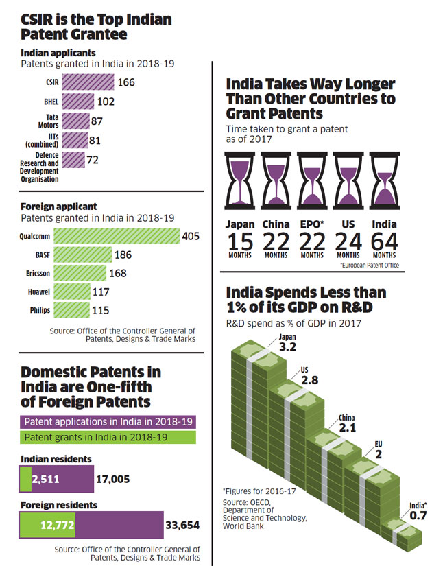 Indian Patent Law