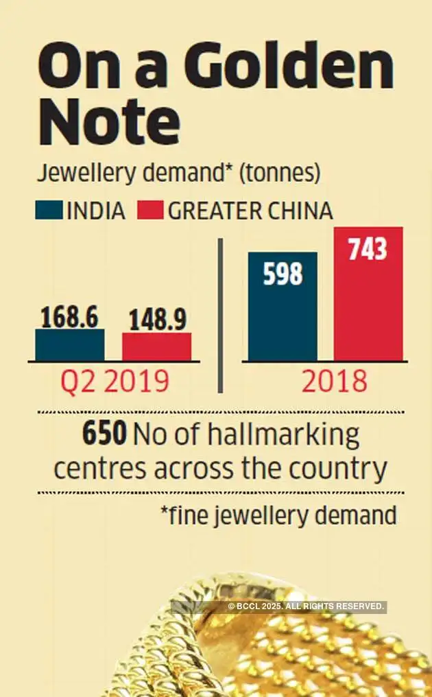 Hallmark Jewellery Compulsory Hallmarking To Shield Ers Hallmark Jewellery Compulsory