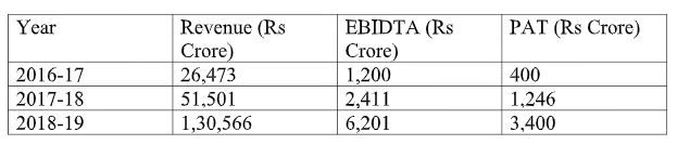 Reliance Retail