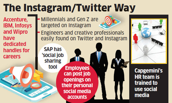 Instagram Twitter Are Turning Into New Hiring Destinations For Indian Companies The Economic Times