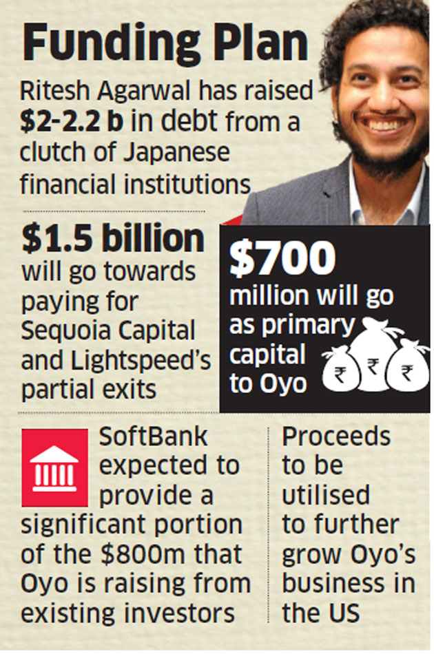 Oyo funding Oyo to raise 1.5 billion in latest round of