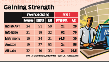 Indiamart Stock Likely To See Rerating After Udaan Fundraise The