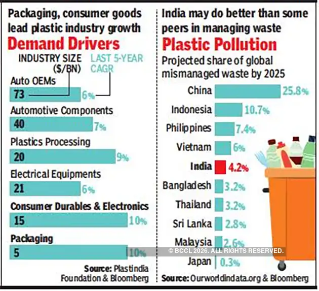 How companies are gearing up for less plastic in their biz - The ...