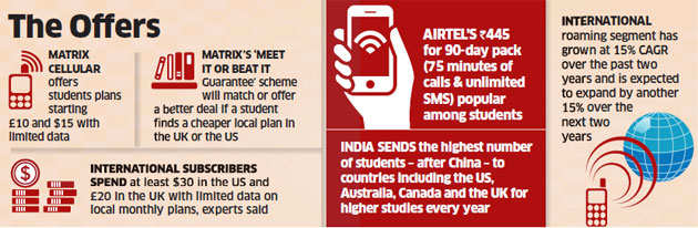 International Roaming Telecom Operators Now Target Students