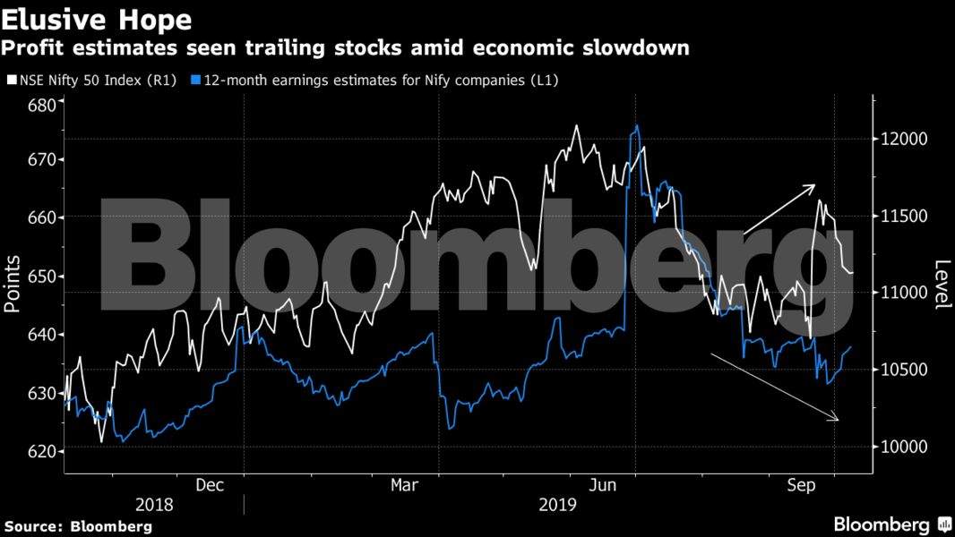 Q2 Earnings Analysts Expect Contraction In Profits For India S