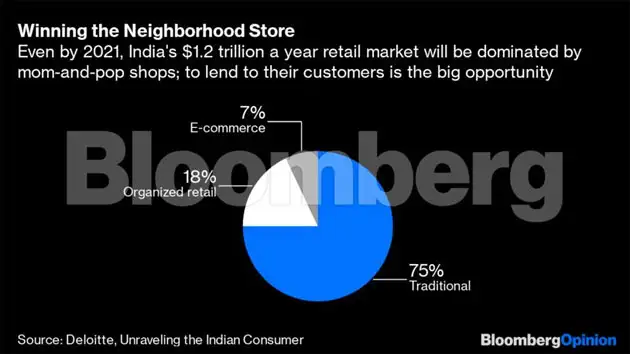 Amazon Festival Sale View Amazon Walmart Will Help Save India S