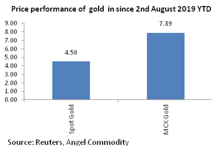 Gold Rally: Trade Tensions, Brexit Uncertainty To Keep Gold Rally Going ...