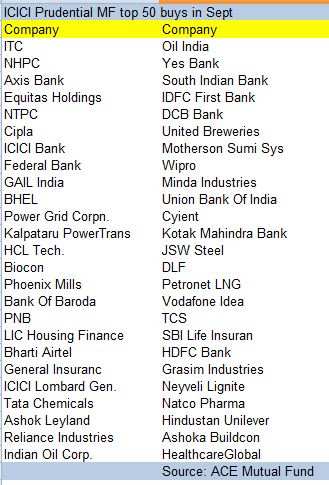 ICICI Prudential: FMCG, PSU, financials flavours of Sept in fund mart ...