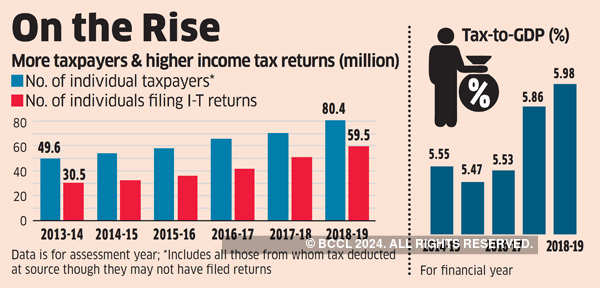 2013 Tax Refund Chart