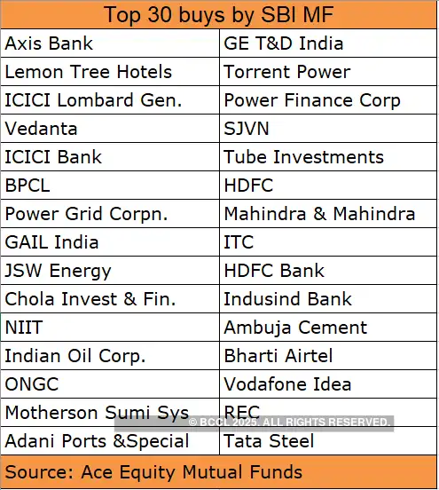 Stocks To Buy Fund House With Most Equity Holding Just Did A