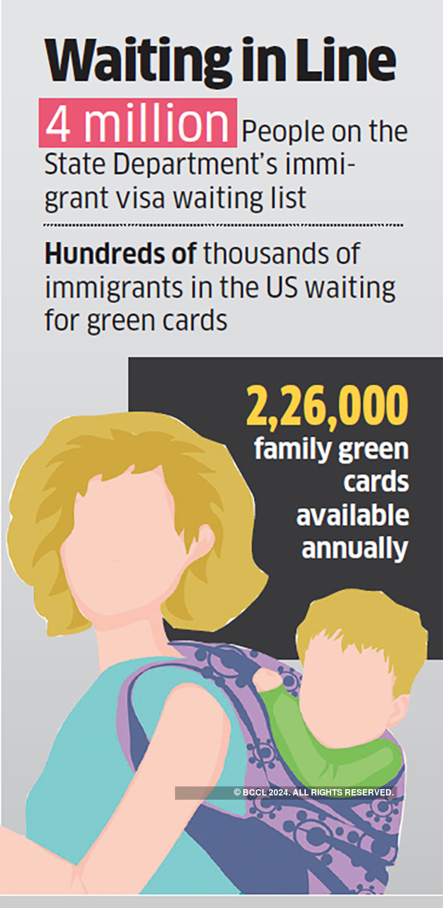 US Green card New bill in US Senate for more green cards