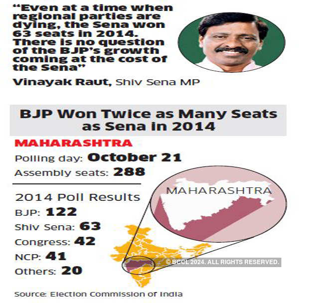 Maharashtra Polls: Four Big Campaign Trends Shaping The Maharashtra ...