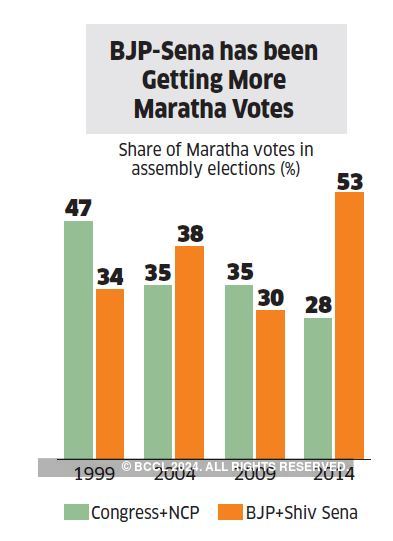 Maharashtra Polls: Four Big Campaign Trends Shaping The Maharashtra ...