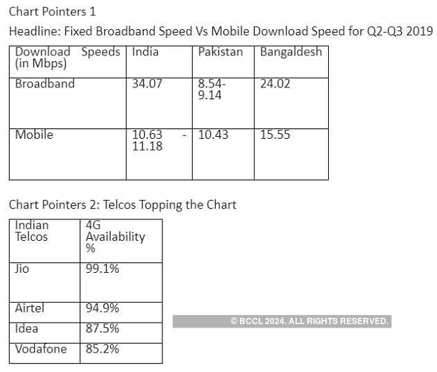 Broadband Speed Chart