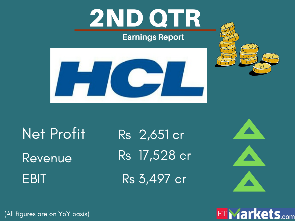 HCL Technologies Q2 Takeaways: Double-digit Revenue Growth Boosts HCL ...