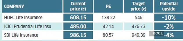 Insurance Stocks Prices Hit 52 Week Highs Should You Invest