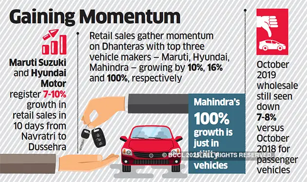 Car S Festive Cheer For Auto Companies Pick Car S Festive Cheer For Auto Companies Pick