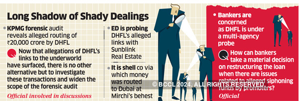 Dhfl News Dhfl Lenders To Probe Gangster Links