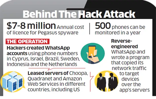 Pegasus spyware can target up to 50 phones at once - The Economic Times