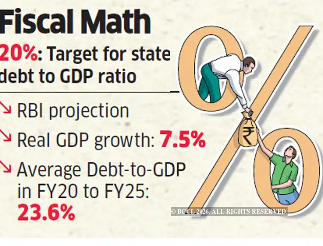 Fisc Math Finance Commission: 15th Finance Commission likely to get 6-month extension