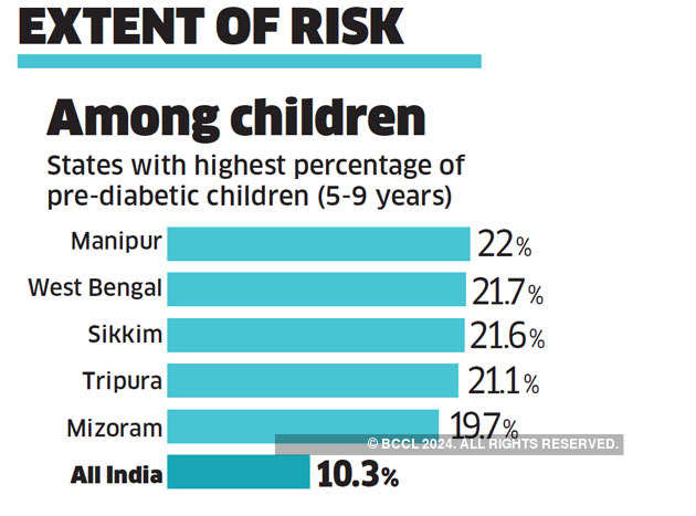 Blood Glucose Levels Chart India