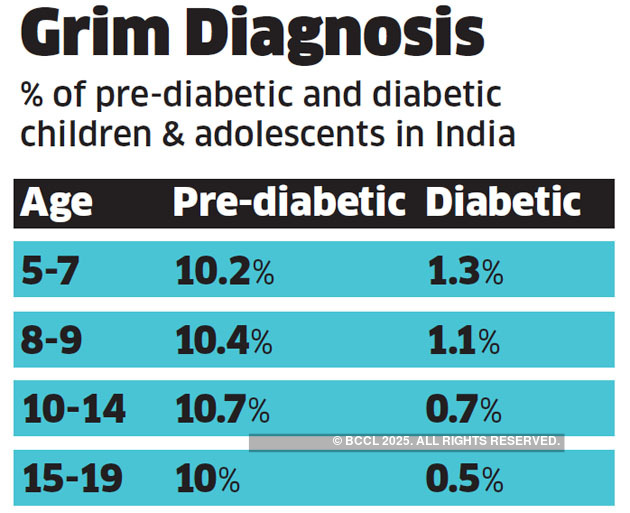 Why India should seriously pay attention to its children's prediabetes