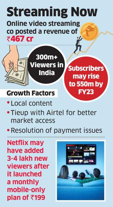 Netflix India: Netflix Revenue Soars On Local Content, Marketing - The ...