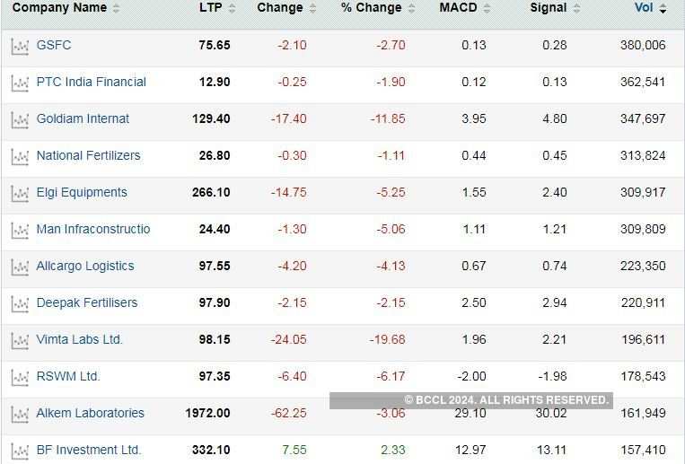 Broadcast Com Stock Chart