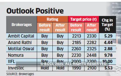 Ipo application status alkem