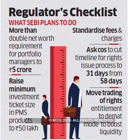 Cms relaxes rules on ipo procedures