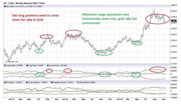 Gold Prices: Gold Rally Pauses For Trade Talks Outcome; Be On Your ...